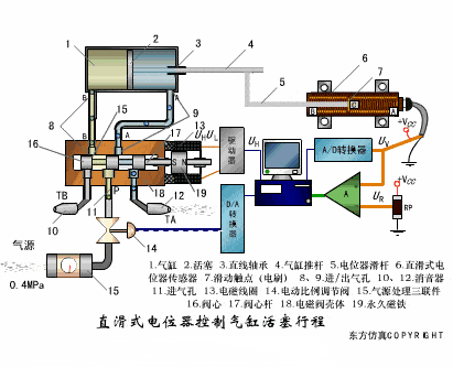 【电气知识】这是我见过最全的传感器工作原理动图,37张,张张经典!的图2